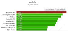 benchmark-antutu-xiaomi-mi-2s_00E1006C00014685.png