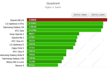 benchmark-quadrant-xiaomi-mi-2s_00E1008E00014686.png