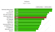 benchmark-vellamo-xiaomi-mi-2s_00E1008400014687.png