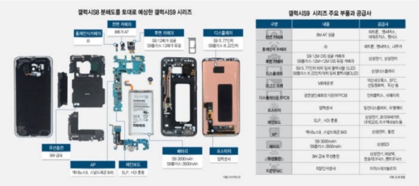 1Samsung-Galaxy-S9-composants