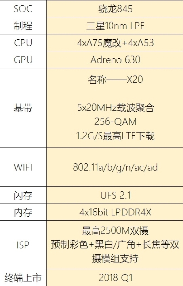 1Snapdragon-845-specs