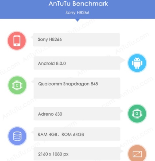 1Sony-Xperia-XZ2-H8266-bench
