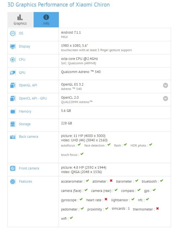 1Xiaomi-Chiron-benchmark