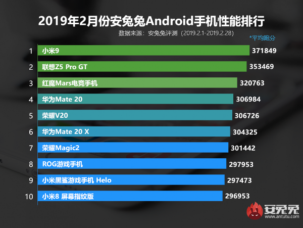 1antutu-fev-2019.jpg