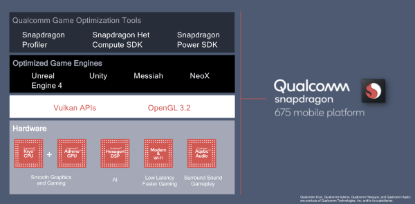 1qualcomm snapdragon 675 -2