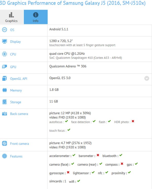 1samsung-galaxy-J510-GFXbenchmark