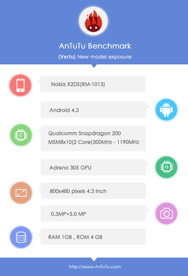 AnTuTu-Nokia-X2